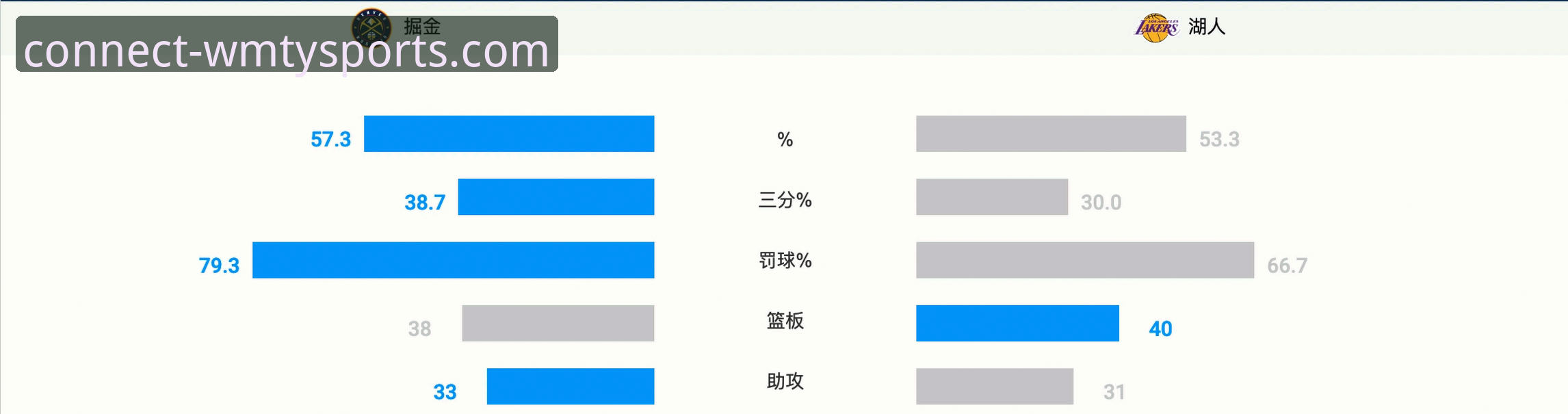 骑士惨败湖人后的战术复盘与观赛实用技巧